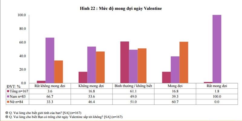 phân tích tâm lý giới trẻ ngày Valentine