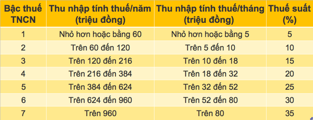 thue-thu-nhap-ca-nhan-kinh-doanh-thoi-trang